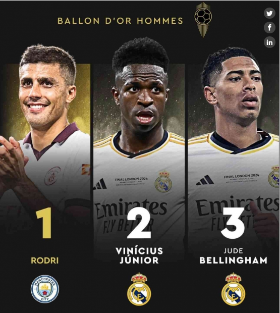 Ballon D'Or 2024